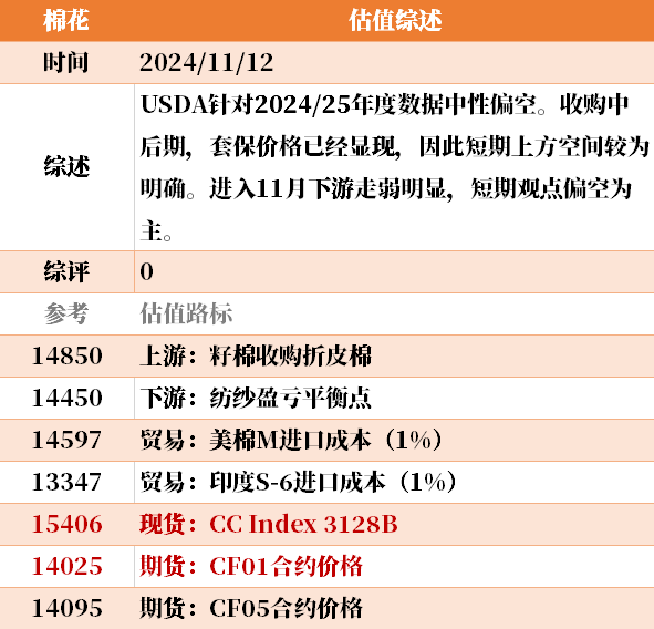 目前大宗商品的估值走到什么位置了？11-12