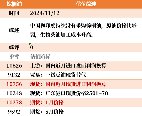 目前大宗商品的估值走到什么位置了？11-12