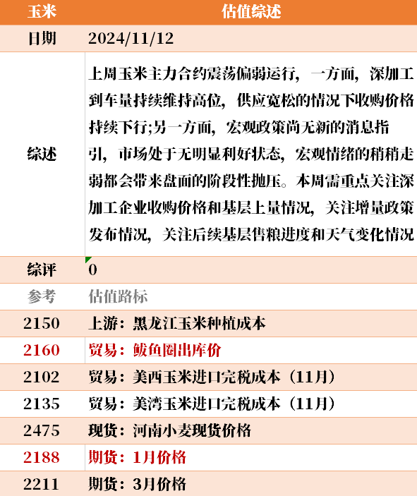 目前大宗商品的估值走到什么位置了？11-12