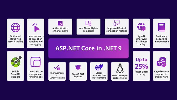 微軟 .NET 9 正式發(fā)布：性能大幅提升，提供 18 個月標準期限支持