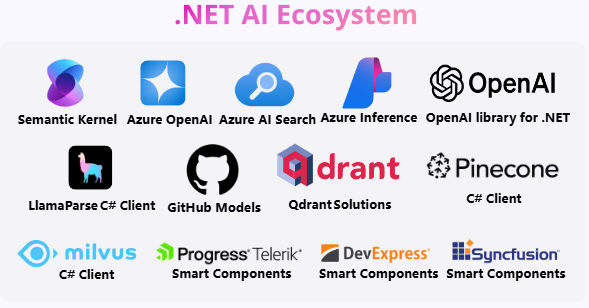 微軟 .NET 9 正式發(fā)布：性能大幅提升，提供 18 個月標準期限支持