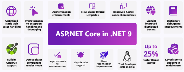 微軟 .NET 9 正式發(fā)布：性能大幅提升，提供 18 個月標準期限支持