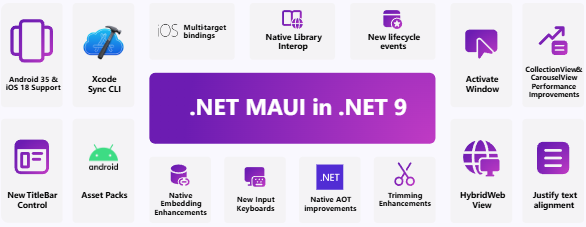 微軟 .NET 9 正式發(fā)布：性能大幅提升，提供 18 個月標準期限支持