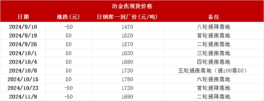 雙焦：冬儲(chǔ)行情該怎么走