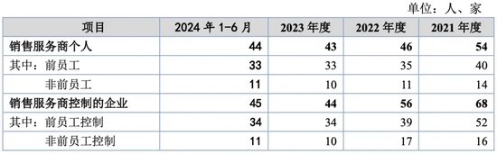 萬泰股份IPO：七大姑八大姨來“圍食”！應(yīng)收奇高！利潤依賴補貼！這個問題引來問詢！