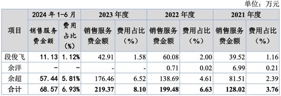 萬泰股份IPO：七大姑八大姨來“圍食”！應(yīng)收奇高！利潤依賴補貼！這個問題引來問詢！