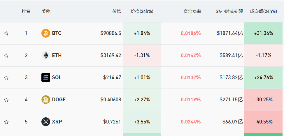 馬斯克宣布：裁撤！