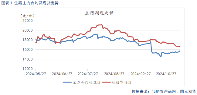 【生豬】供強需弱延續(xù) 盤面整體承壓