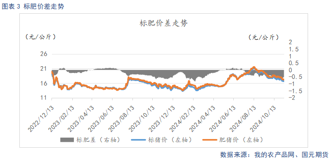 【生豬】供強需弱延續(xù) 盤面整體承壓