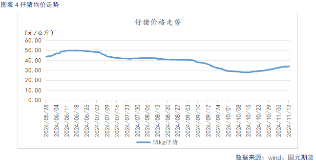 【生豬】供強需弱延續(xù) 盤面整體承壓