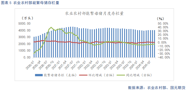 【生豬】供強需弱延續(xù) 盤面整體承壓