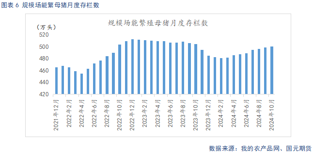 【生豬】供強需弱延續(xù) 盤面整體承壓