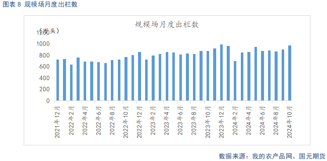 【生豬】供強需弱延續(xù) 盤面整體承壓