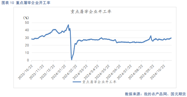 【生豬】供強需弱延續(xù) 盤面整體承壓