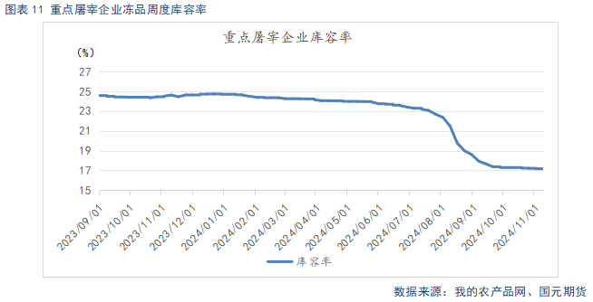 【生豬】供強需弱延續(xù) 盤面整體承壓