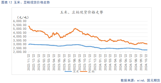 【生豬】供強需弱延續(xù) 盤面整體承壓