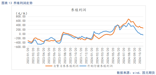 【生豬】供強需弱延續(xù) 盤面整體承壓