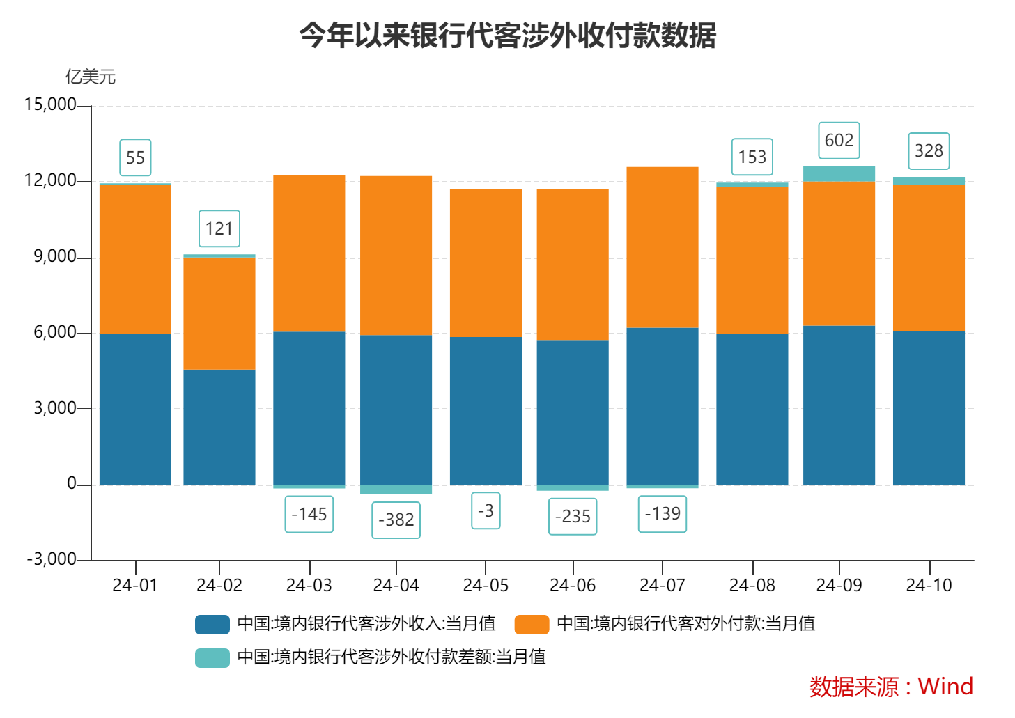 10月跨境收支和銀行結(jié)售匯繼續(xù)呈現(xiàn)“雙順差”態(tài)勢 跨境資金延續(xù)凈流入