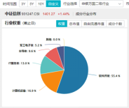 標的指數(shù)本輪累漲超56%！AI應(yīng)用+數(shù)據(jù)要素雙催化，信創(chuàng)ETF基金（562030）盤中溢價高企，或有資金逢跌買入！