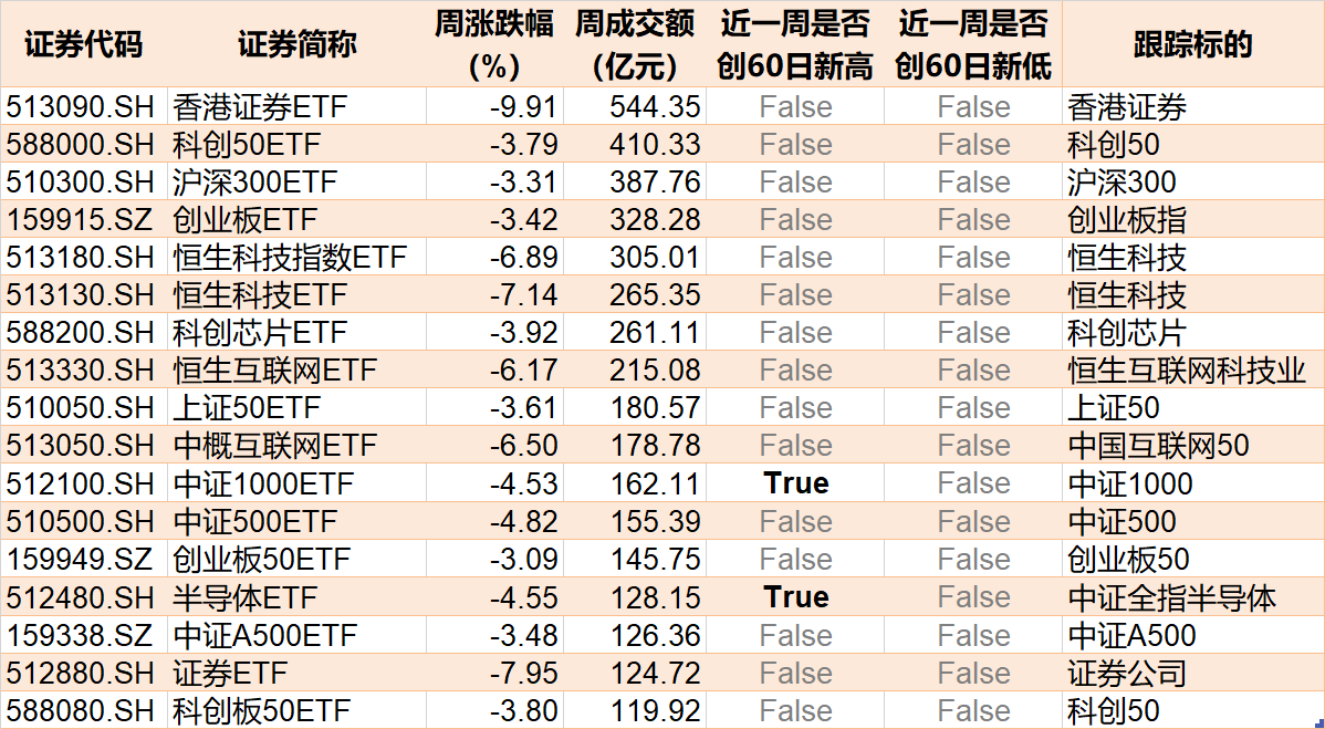 調整就是機會！機構大動作調倉，這些行業(yè)ETF被瘋狂掃貨，酒、創(chuàng)新藥等ETF份額更是創(chuàng)新高