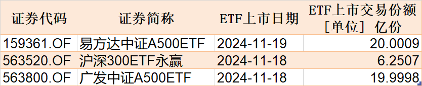 調整就是機會！機構大動作調倉，這些行業(yè)ETF被瘋狂掃貨，酒、創(chuàng)新藥等ETF份額更是創(chuàng)新高