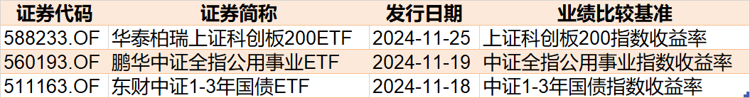 調整就是機會！機構大動作調倉，這些行業(yè)ETF被瘋狂掃貨，酒、創(chuàng)新藥等ETF份額更是創(chuàng)新高