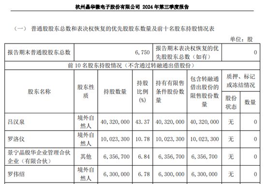 涉嫌信披違法違規(guī)！知名芯片股晶華微，被立案！