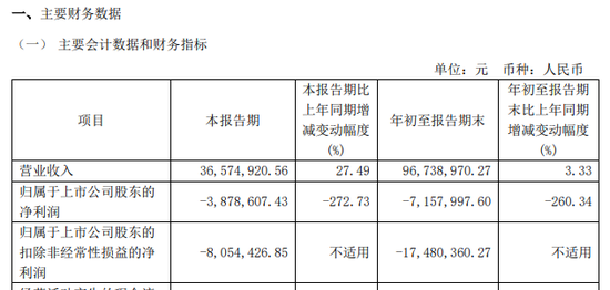 涉嫌信披違法違規(guī)！知名芯片股晶華微，被立案！