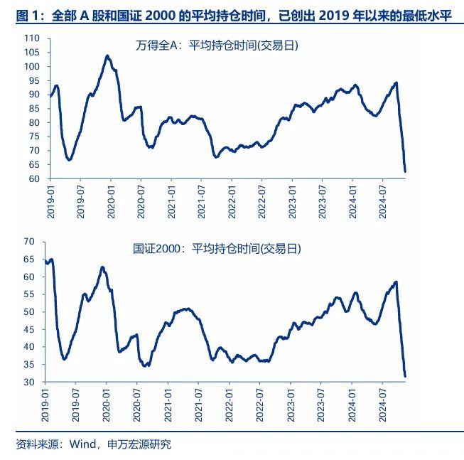 申萬宏源策略：短期市場余溫尚存，跨年階段驗(yàn)證期到來，市場可能存在調(diào)整壓力