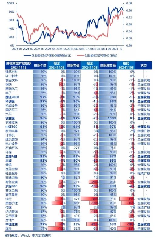 申萬宏源策略：短期市場余溫尚存，跨年階段驗(yàn)證期到來，市場可能存在調(diào)整壓力