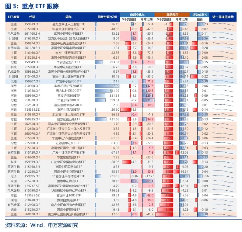 申萬宏源策略：短期市場余溫尚存，跨年階段驗(yàn)證期到來，市場可能存在調(diào)整壓力