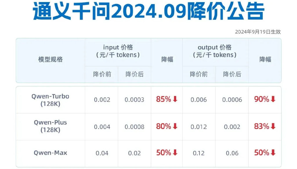 吳泳銘督陣，阿里云月入100億