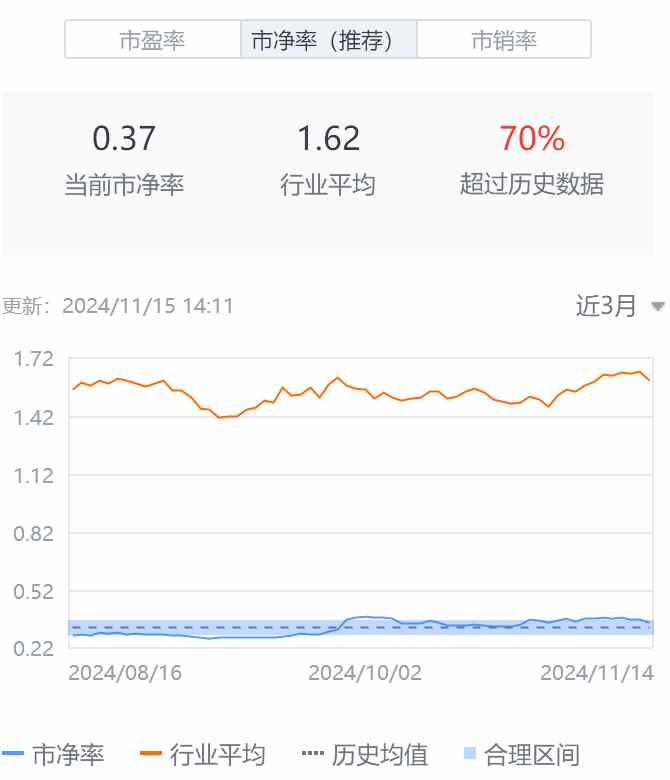 Q3亮眼財報難阻股價高位三連跌，中汽系統(tǒng)怎么了？