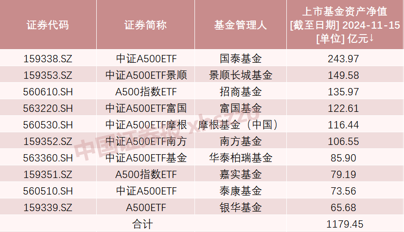 A股新紀(jì)錄！2100億資金火速集結(jié)