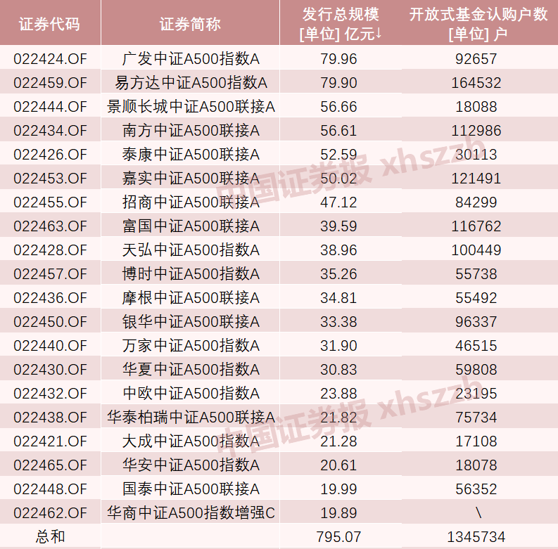 A股新紀(jì)錄！2100億資金火速集結(jié)