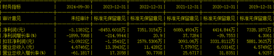 副總兼財總被免職！公布的理由讓人尷尬......