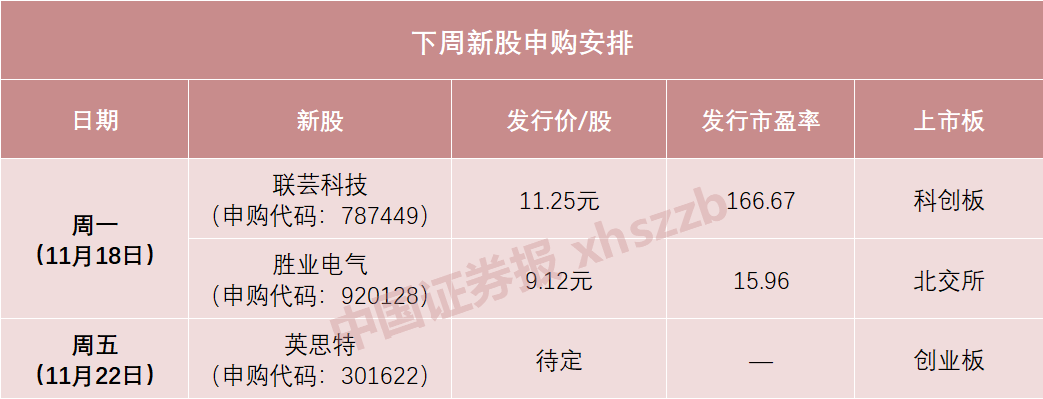 下周，蘋果、華為供應(yīng)商來了