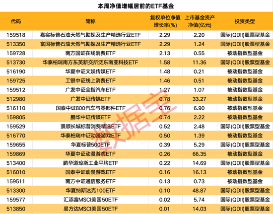 一周凈流入逾300億元！這類基金大受追捧