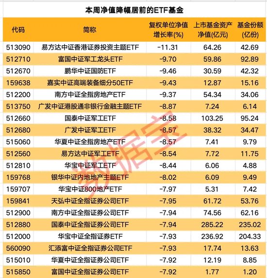 一周凈流入逾300億元！這類基金大受追捧