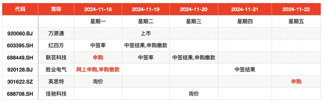 IPO周報(bào)｜本周3只新股申購(gòu)，蘋果、小米、華為供應(yīng)商來(lái)了