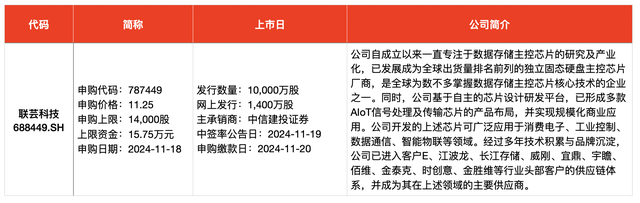 IPO周報(bào)｜本周3只新股申購(gòu)，蘋果、小米、華為供應(yīng)商來(lái)了