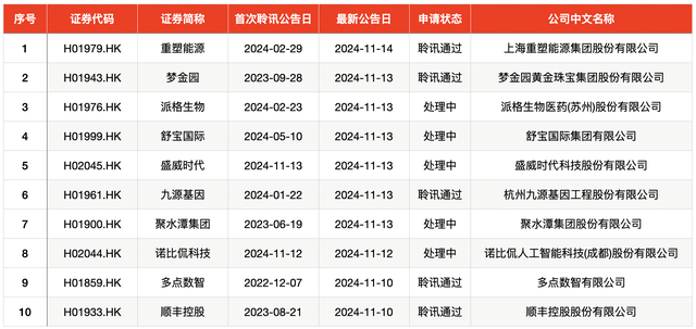 IPO周報(bào)｜本周3只新股申購(gòu)，蘋果、小米、華為供應(yīng)商來(lái)了