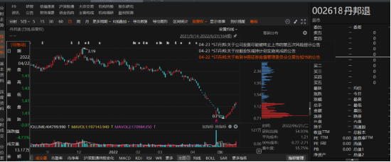 丹邦退連續(xù)3年財(cái)務(wù)虛假記載被證監(jiān)會(huì)行政處罰！