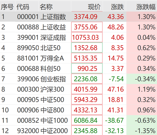 突然狂拉！多股漲停