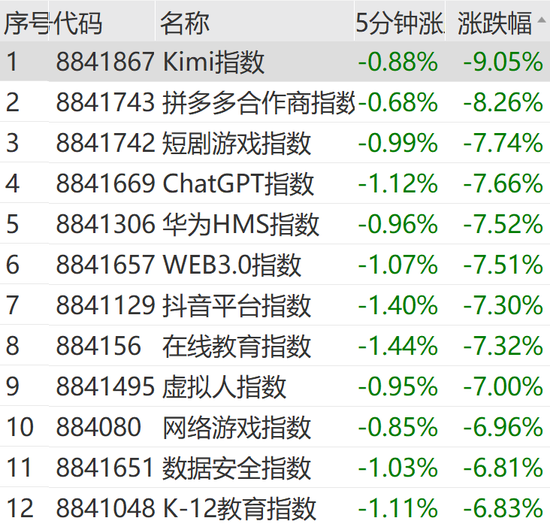 突然狂拉！多股漲停