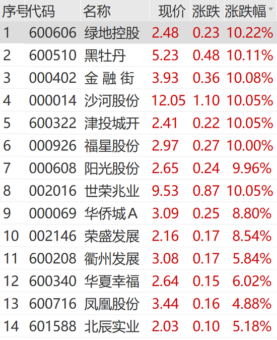 突然狂拉！多股漲停