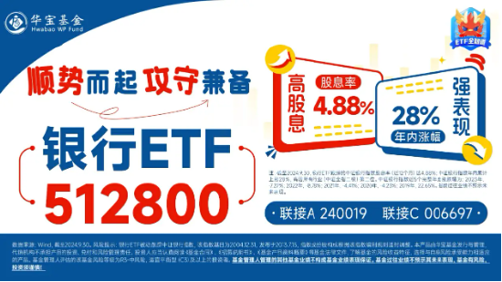 市值管理指引落地，破凈股的春天來了？鄭州銀行、青農商行雙雙漲停，銀行ETF（512800）漲近3%！