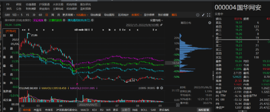 國(guó)華網(wǎng)安2021年業(yè)績(jī)預(yù)告變臉，由盈轉(zhuǎn)虧！