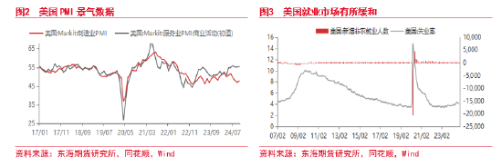 東海期貨：美元短期持續(xù)走強 后續(xù)何去何從？