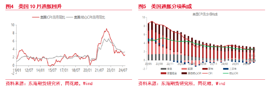 東海期貨：美元短期持續(xù)走強 后續(xù)何去何從？